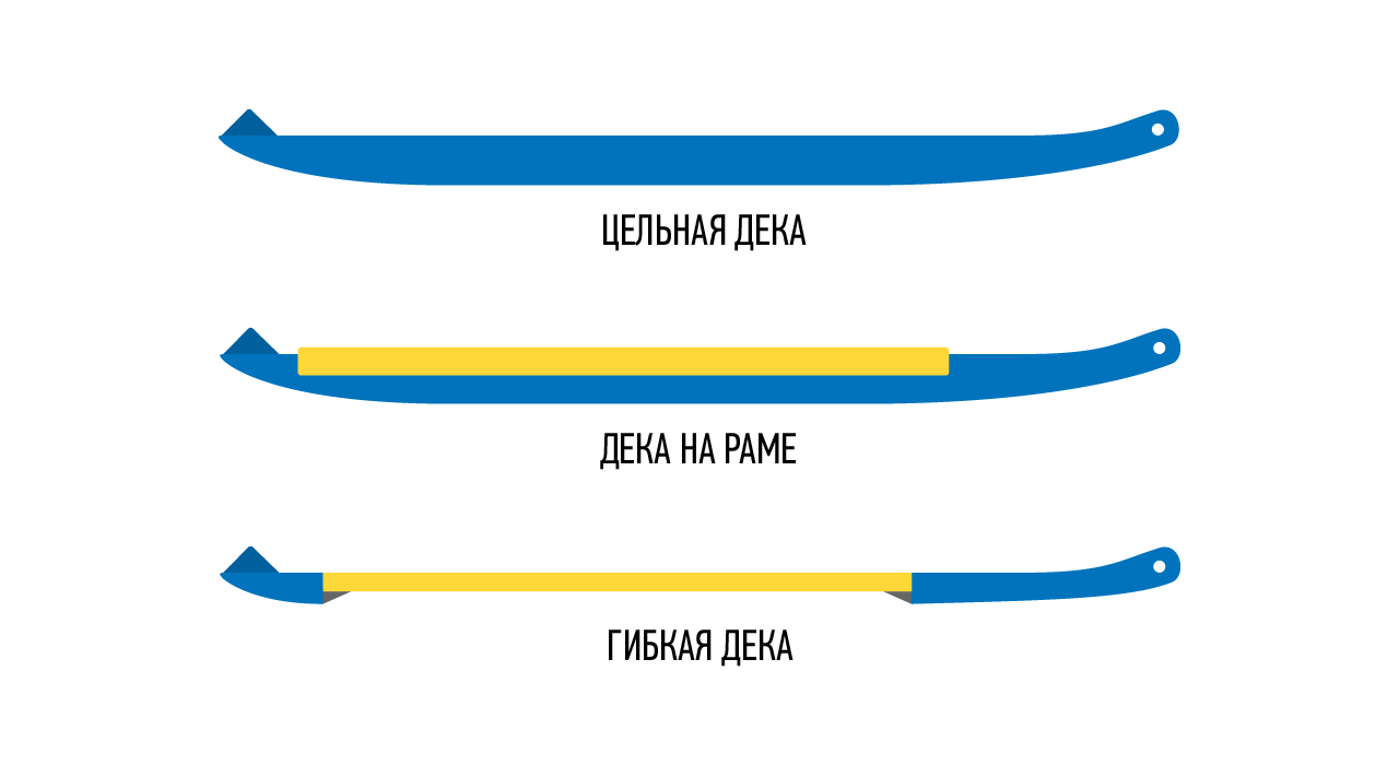 Тип крепления деки и её материал